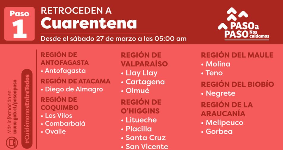 Comuna de Antofagasta estará en cuarentena total a partir del sábado 27 de marzo