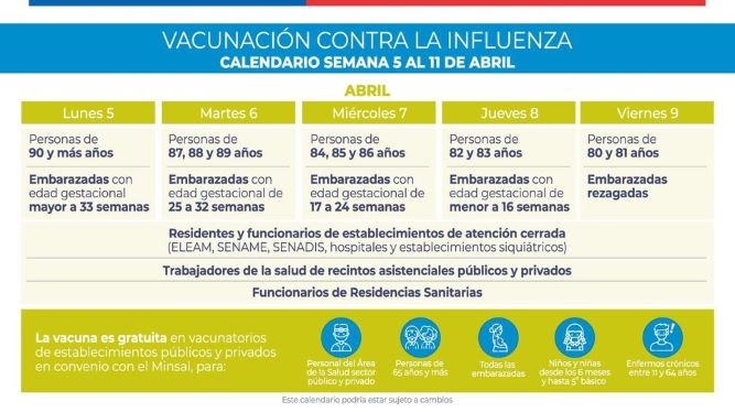 Salud inició campaña de vacunación contra la Influenza en la región